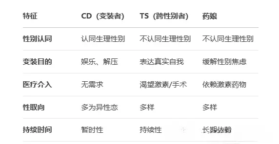 西檬之家字母圈的aftercare是什么?新人必读 一